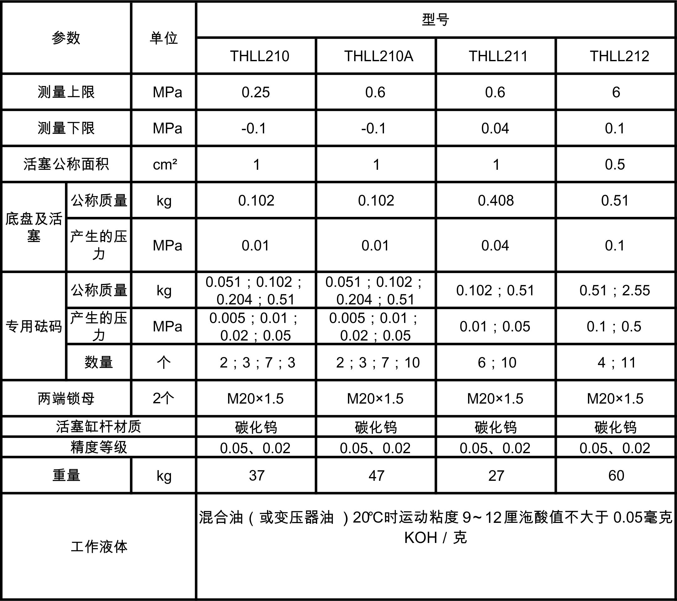 1580017924824273.jpg 经济型低压压活塞式压力计详细参数.jpg