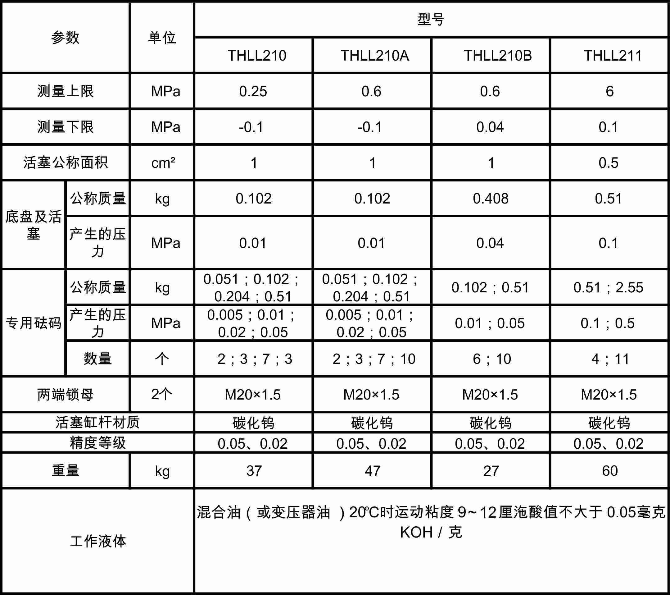 THLL活塞压力计参数 THLL活塞压力计参数