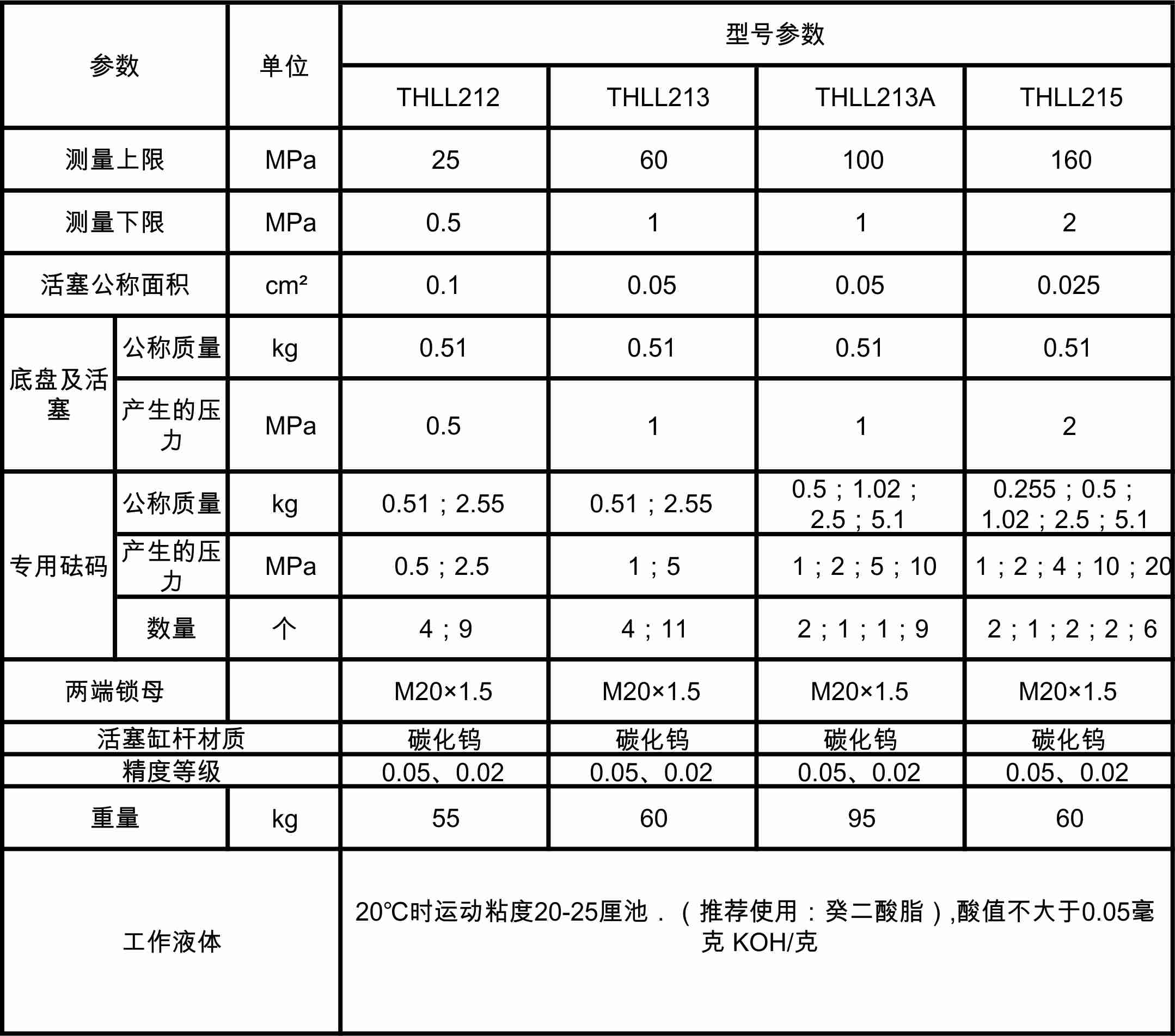 THLL活塞式压力计参数 THLL活塞式压力计参数